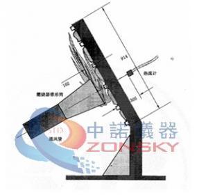 ZY6288隔热隔音材料耐烧穿试验机_仪器仪表_世界工厂网