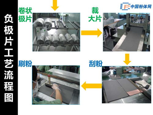 图解锂离子电池制造工艺